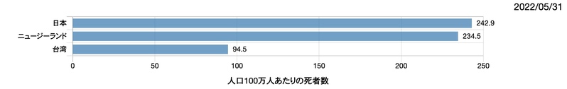 6月1日から韓国が観光客開放：日本だけが実質入国禁止