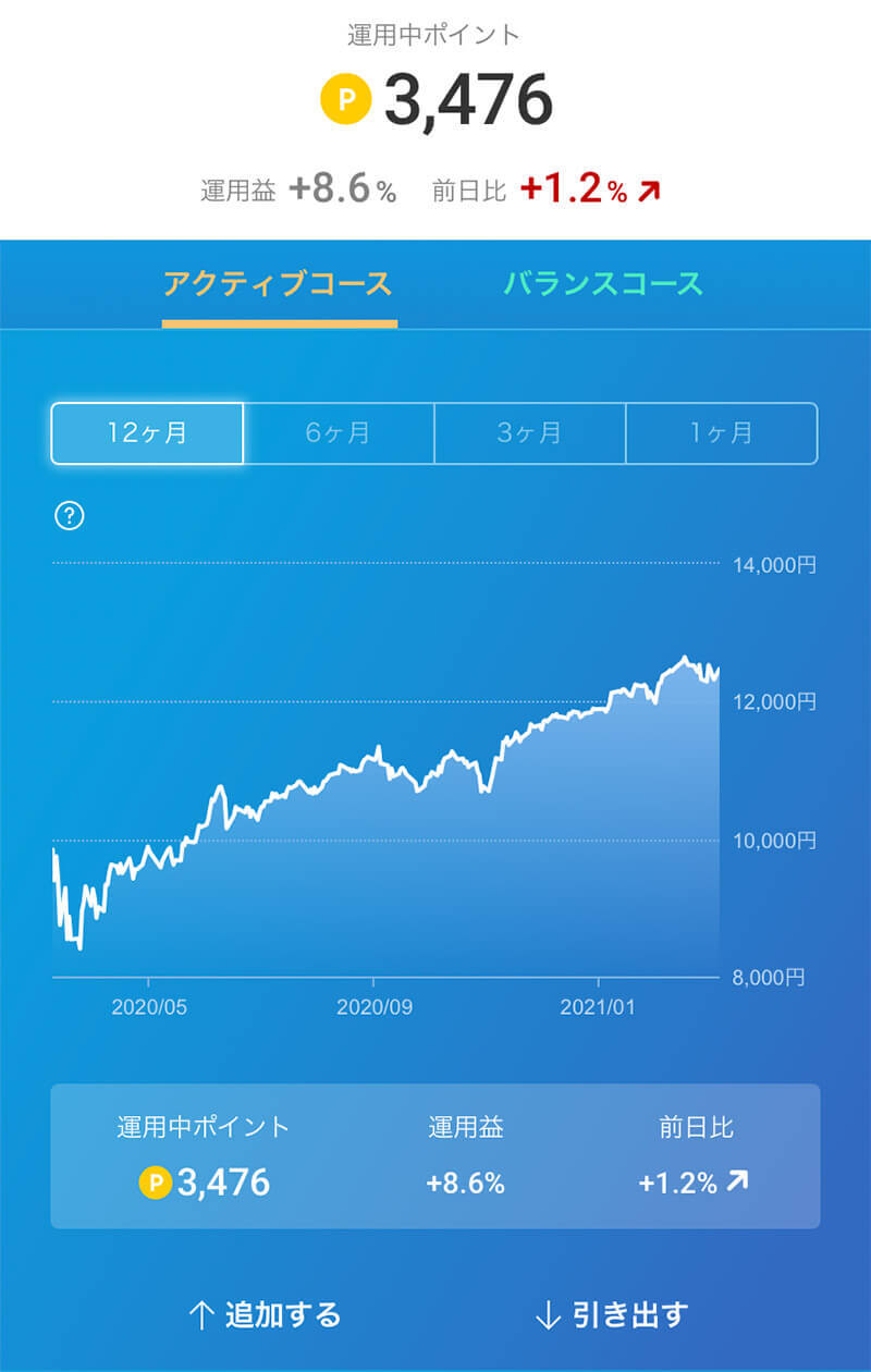 楽天経済圏で「楽天ポイント」を荒稼ぎするワザ！　15倍超還元も不可能じゃない