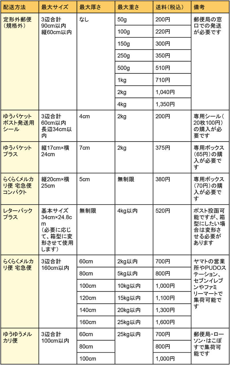 メルカリで厚さ3センチ以上のものを最安値で送るには？ – おすすめの配送方法まとめ