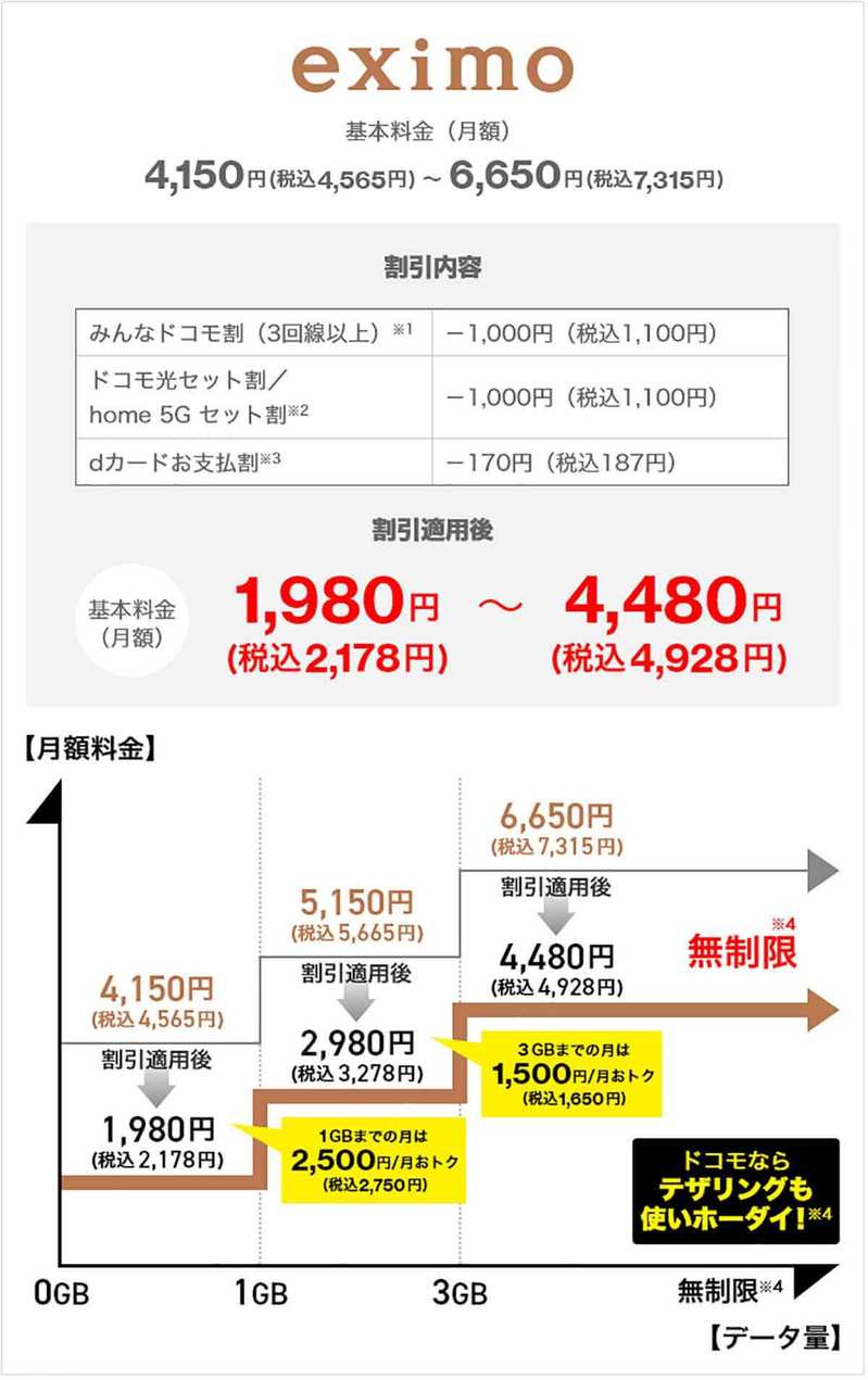 格安SIMの欠点やデメリット8選！ これさえ理解していれば後悔しない！