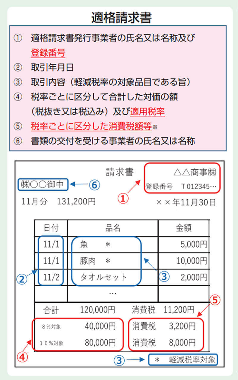 フリーランスが仕事を失う!?「インボイス制度」ってなに？　正しい請求書を発行しないととんでもないことに！