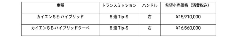 ポルシェ カイエンのPHEVモデル「カイエンS E-ハイブリッド」の予約受注開始
