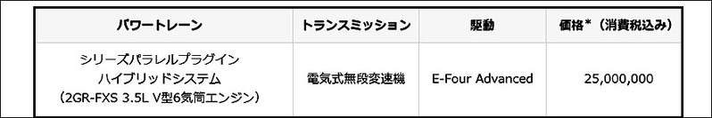 【トヨタ】新型センチュリーがクロスオーバーワゴンになって登場