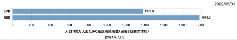 6月1日から韓国が観光客開放：日本だけが実質入国禁止