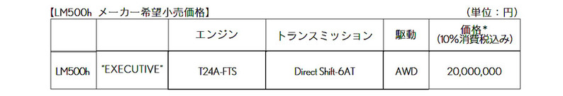 レクサス　最高級ミニバン「LM」を国内販売開始。ショーファードリブン御用達