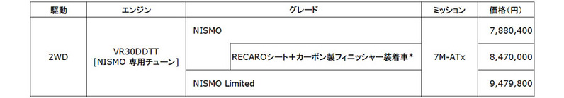 日産スカイライン400Rをベースにチューンした「スカイラインNISMO」と「スカイラインNISMO Limited」を発表