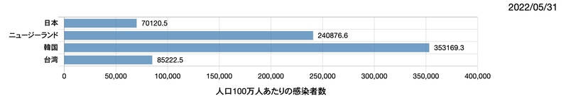 6月1日から韓国が観光客開放：日本だけが実質入国禁止