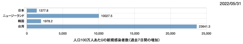 6月1日から韓国が観光客開放：日本だけが実質入国禁止