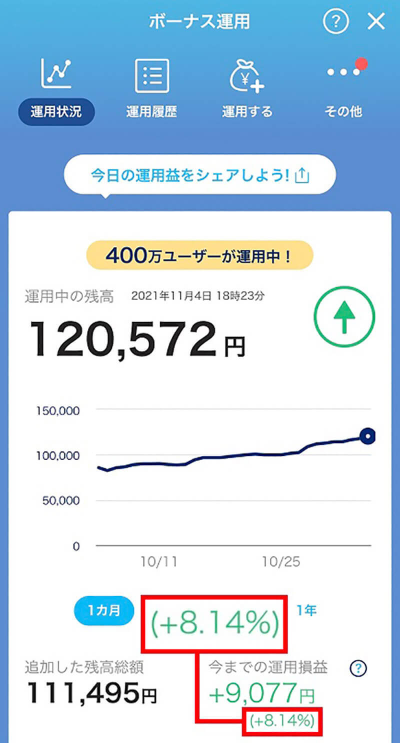 PayPay＆ソフトバンク経済圏でポイントを荒稼ぎするワザ　20％超還元も！