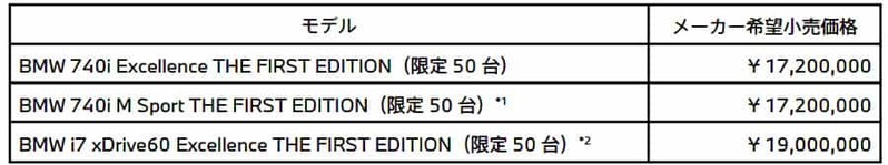BMW　新型7シリーズ「THE FIRST EDITION」予約スタート【動画】