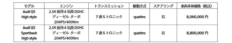 アウディQ5にパッケージオプションを標準装備した限定車「 Q5 high style」とクーペタイプの「Q5 Sportback high style」を発売