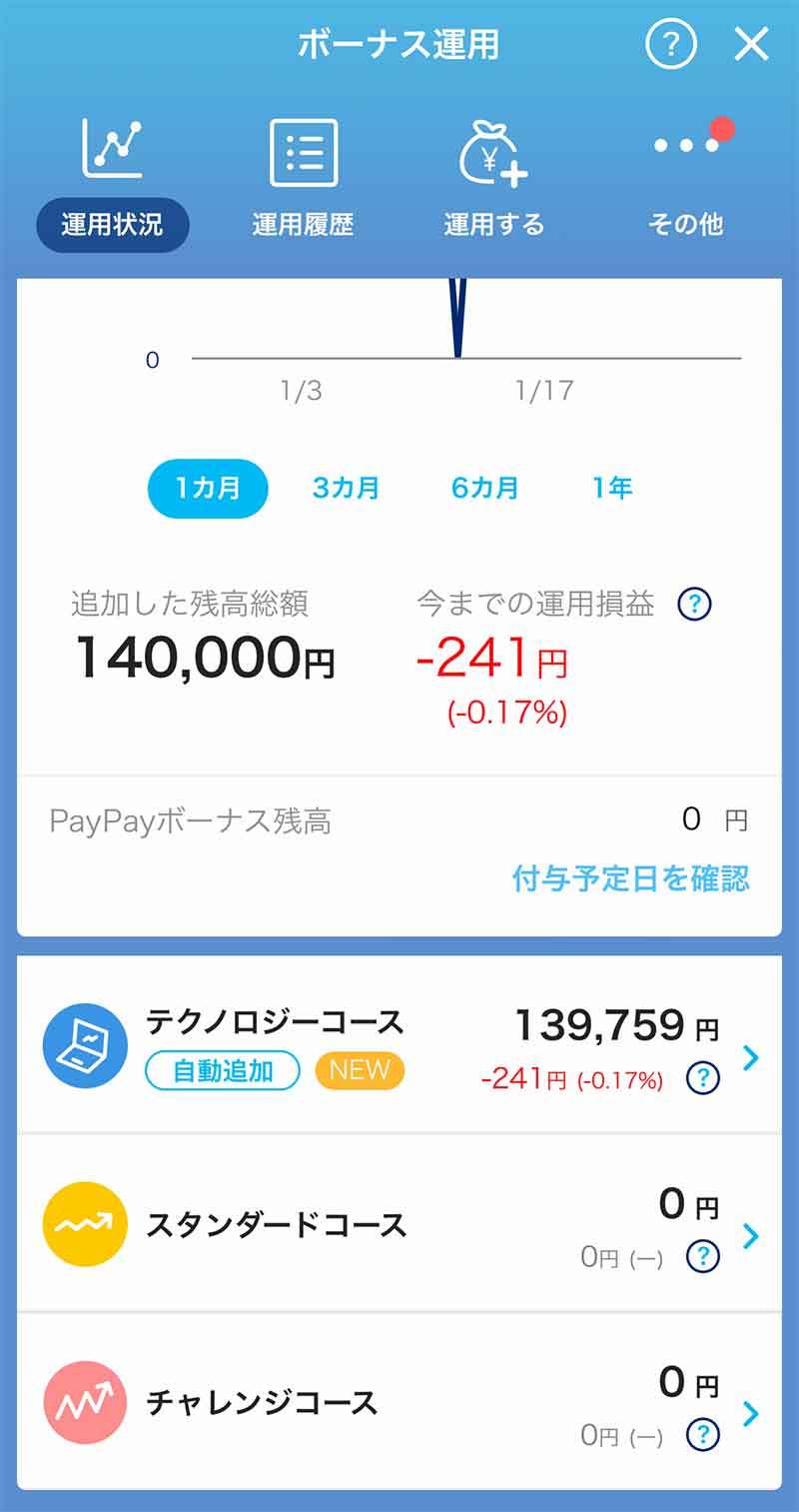 PayPayのボーナス運用に新たな「テクノロジーコース」が登場！ 実際に運用を開始してみた