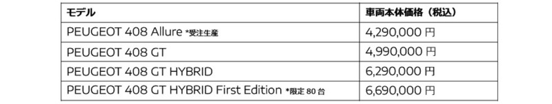 3代目プジョー408は新ジャンルのスタイリングでヤング・女性に訴求【公式動画付き】