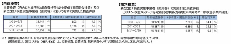 オミクロンは本当にインフルより致死率が高いのかを検証する