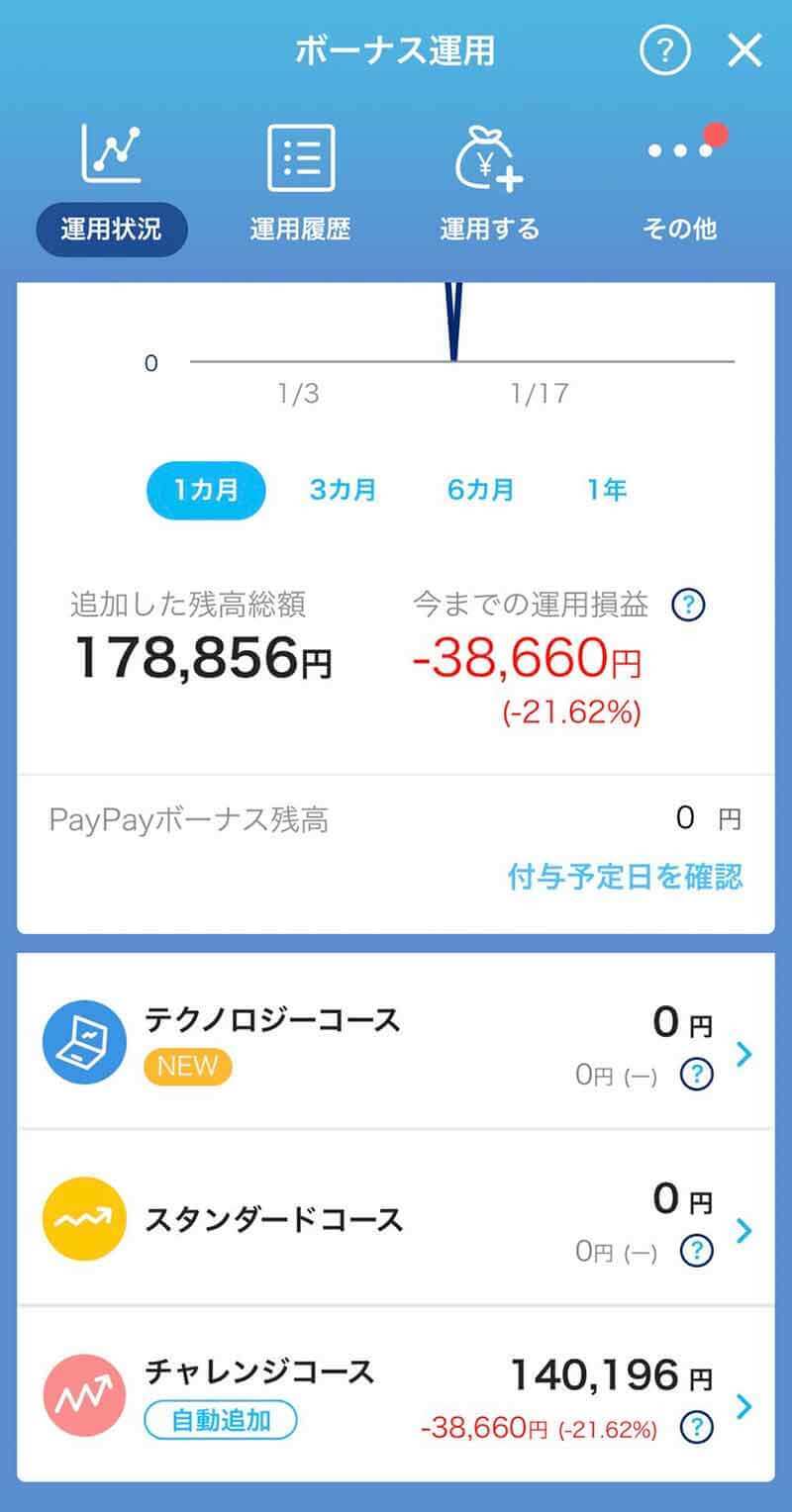 PayPayのボーナス運用に新たな「テクノロジーコース」が登場！ 実際に運用を開始してみた