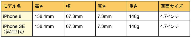 iPhone 8/8 Plusの大きさ・サイズ・重さ比較 – 使いやすいのはどれ？