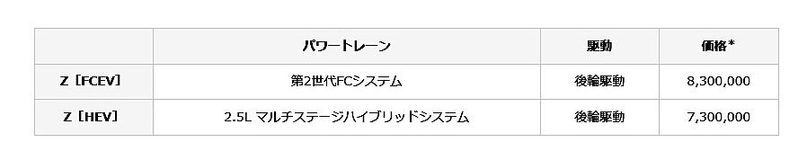 【試乗記】トヨタ クラウンセダン　ニューフォーマルセダンという新しい価値観に挑戦。際立つ静粛性と滑らかさ
