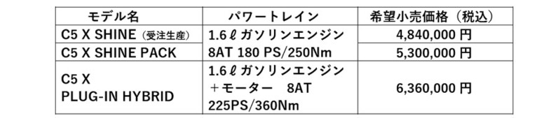 「シトロエン C5 X」国内導入へ　Xの系譜を継承したフラッグシップ