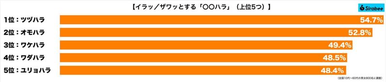 「マルハラ」より、もっとイラッとくる　「ワケハラ」「オモハラ」「ツヅハラ」って何？