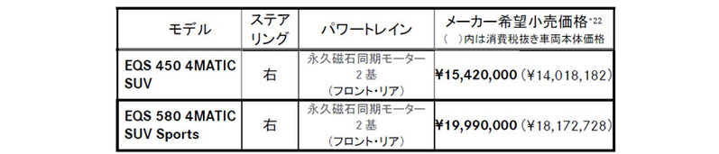 メルセデス・ベンツEQS SUV 試乗記 圧倒されるラグジュアリー空間をもつSUV