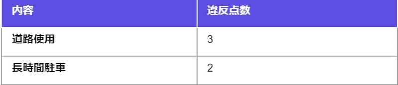 路上駐車（路駐）とは？路駐ができる場所・家の前や住宅街は禁止？通報されたら？