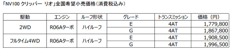 日産「NV100クリッパー」「NT100クリッパー」一部使用向上