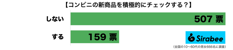 火曜日にコンビニに行くと最高に楽しめる理由　7割の人がチェックしない“アレ”を最速で楽しめる