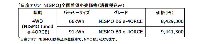 日産 NISMOのEVフラッグシップ「アリアNISMO」を発売【公式動画】