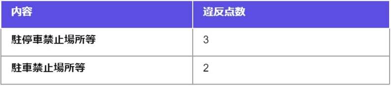 路上駐車（路駐）とは？路駐ができる場所・家の前や住宅街は禁止？通報されたら？