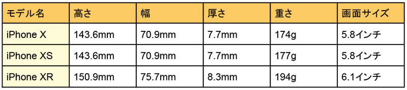 iPhone 11（Pro/Pro Max）の大きさ・サイズ・重さ比較 – 使いやすいのはどれ？