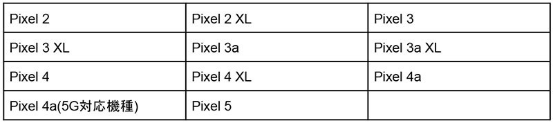 「Android 11」の対応機種と新機能、変更点などあわせて解説