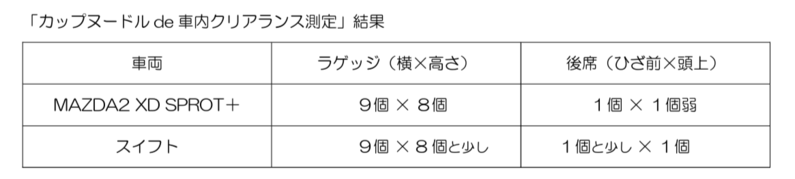 【スタッフ通信】MTが楽しい~!! 国産MT2台乗りくらべ!