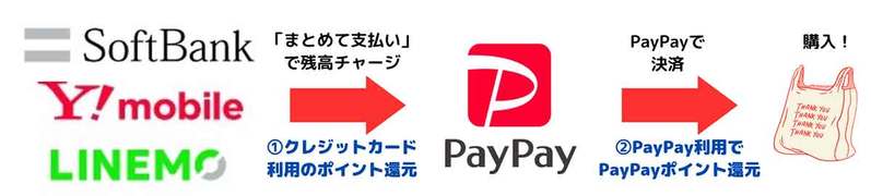 PayPayの複数アカウント所有は可能？複数端末でPayPayを使うにはどうすればいい？