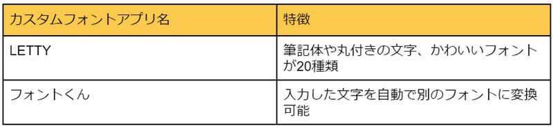 iPhoneのフォントを変更する方法と、おすすめのカスタムフォントアプリを紹介