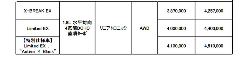 スバル アウトバック アイサイトが進化した年次改良Dタイプを発表