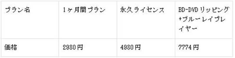 ブルーレイ再生ソフト「VideoByte ブルーレイプレイヤー」が2023年7月17日リリースしました!パソコンですべてのブルーレイを再生できます!