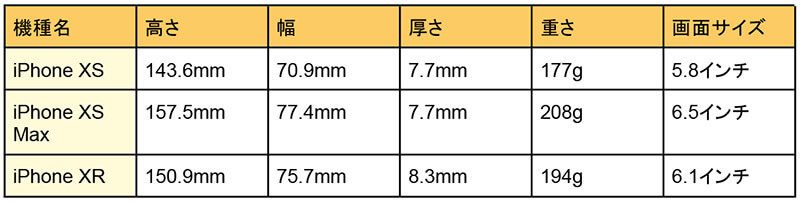 iPhone 8/8 Plusの大きさ・サイズ・重さ比較 – 使いやすいのはどれ？