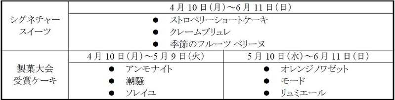 世界の製菓大会で優勝・受賞を果たしたケーキ6種類と開業当初から愛され続けるシグネチャースイーツやセイボリーをお届け　開業20周年記念アフタヌーンティー「Love on Voyage」
