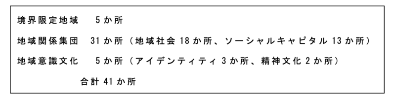 政治家の基礎力（情熱・見識・責任感）⑫：コミュニティ