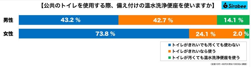 女性は死活問題の“公衆トイレ”　ケツ洗い機の実情から見える現代人の未来とは