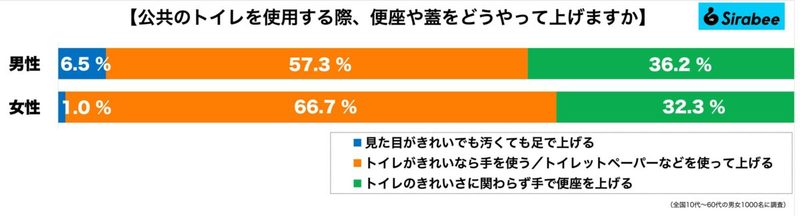 女性は死活問題の“公衆トイレ”　ケツ洗い機の実情から見える現代人の未来とは