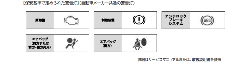 【車の警告灯一覧】色別の危険度と意味、警告灯についてよくある質問を紹介