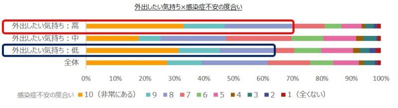 年末年始は「４人以下で外食したい」人が６割超！特に20代は予定済４割と突出【キリンホールディングス調べ】
