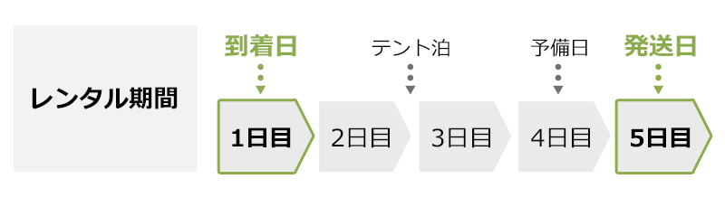 購入前の不安を解消！ZEROGRAMが期間限定でテントレンタルサービスを開始