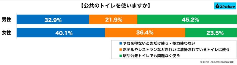 女性は死活問題の“公衆トイレ”　ケツ洗い機の実情から見える現代人の未来とは