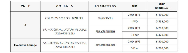 トヨタ　世界で通用するミニバンに変貌したアルファード ヴェルファイアの詳細