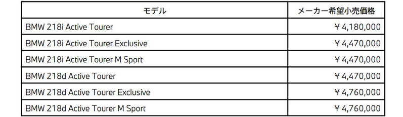 BMW　新型「2シリーズ アクティブツアラー」国内販売スタート