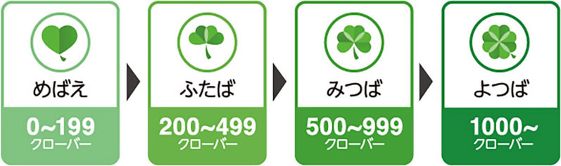 【2023最新】西松屋の支払い方法一覧！キャッシュレス決済の種類とお得な支払い方法