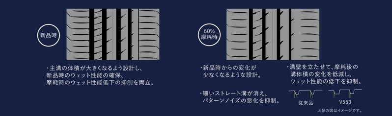 【試乗記】横浜ゴム ADVAN db V553 摩耗しても高い静粛性を発揮するプレミアム・コンフォートタイヤをテスト