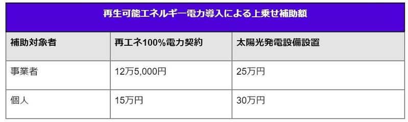 BEVとは？EVとの違いやおすすめ車種・補助金についても解説